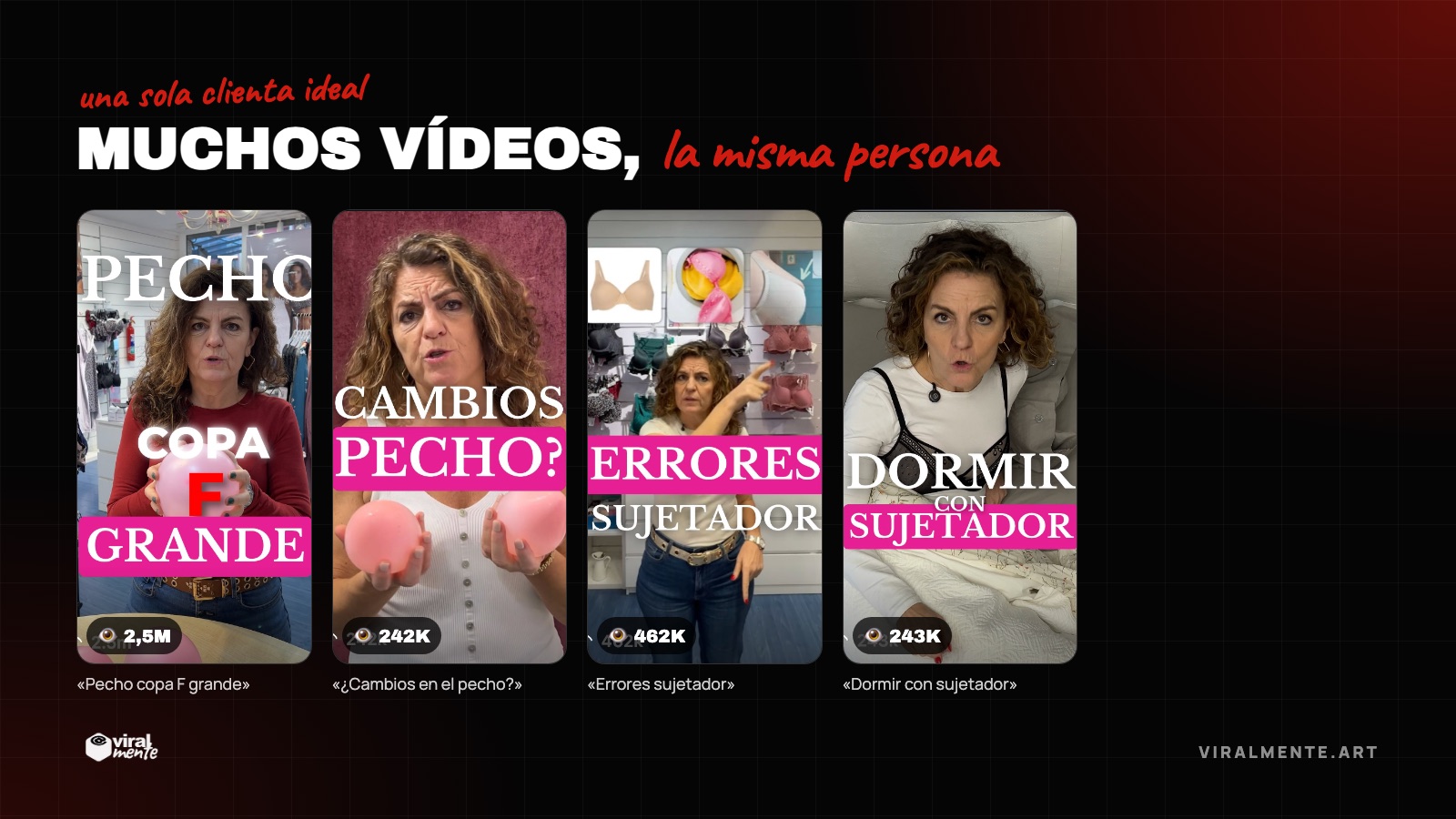 Un ejemplo real: muchos vídeos, la misma clienta