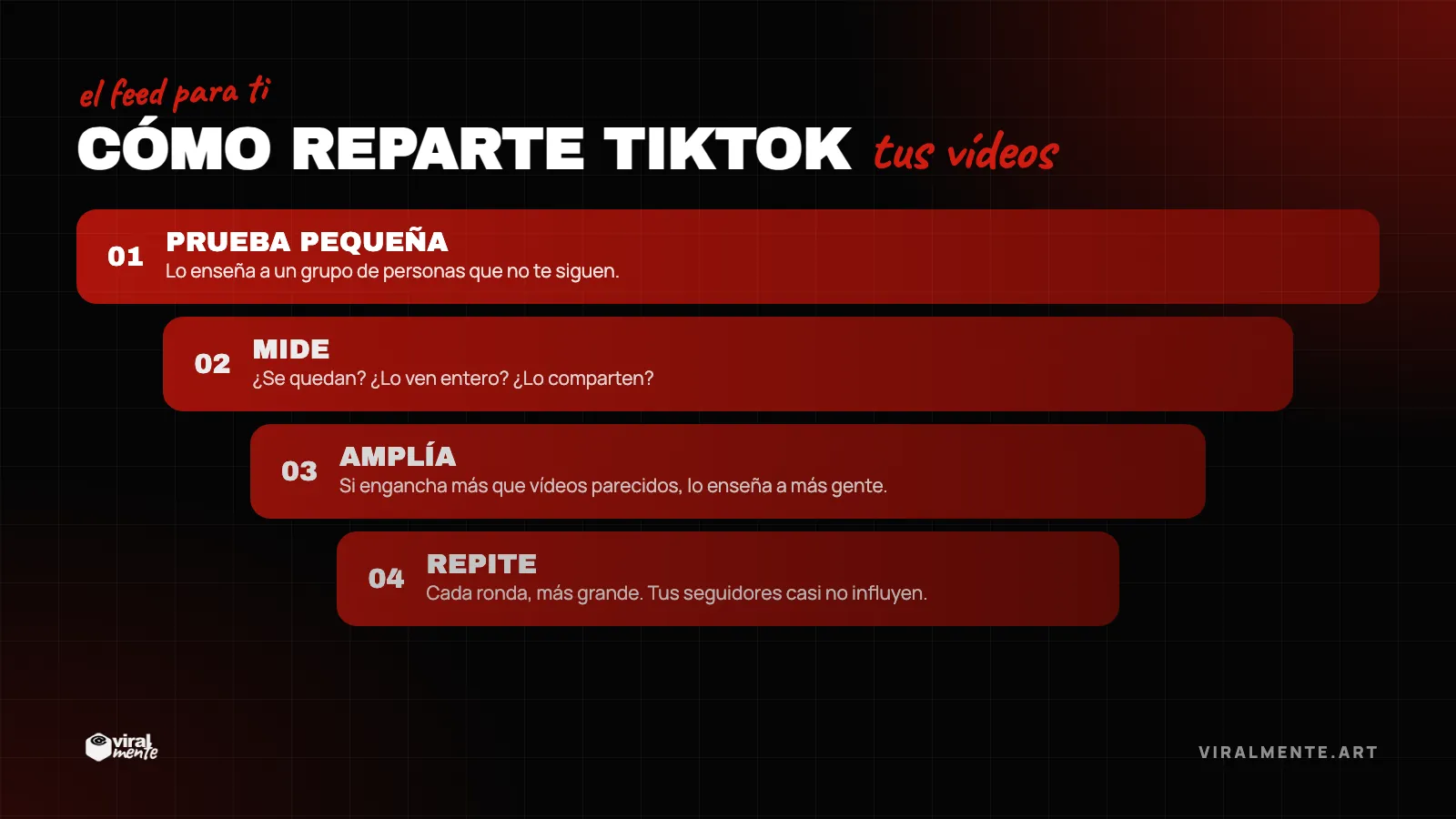 Cómo reparte TikTok tus vídeos