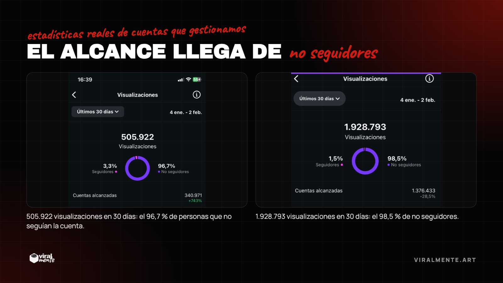 La prueba: estadísticas reales