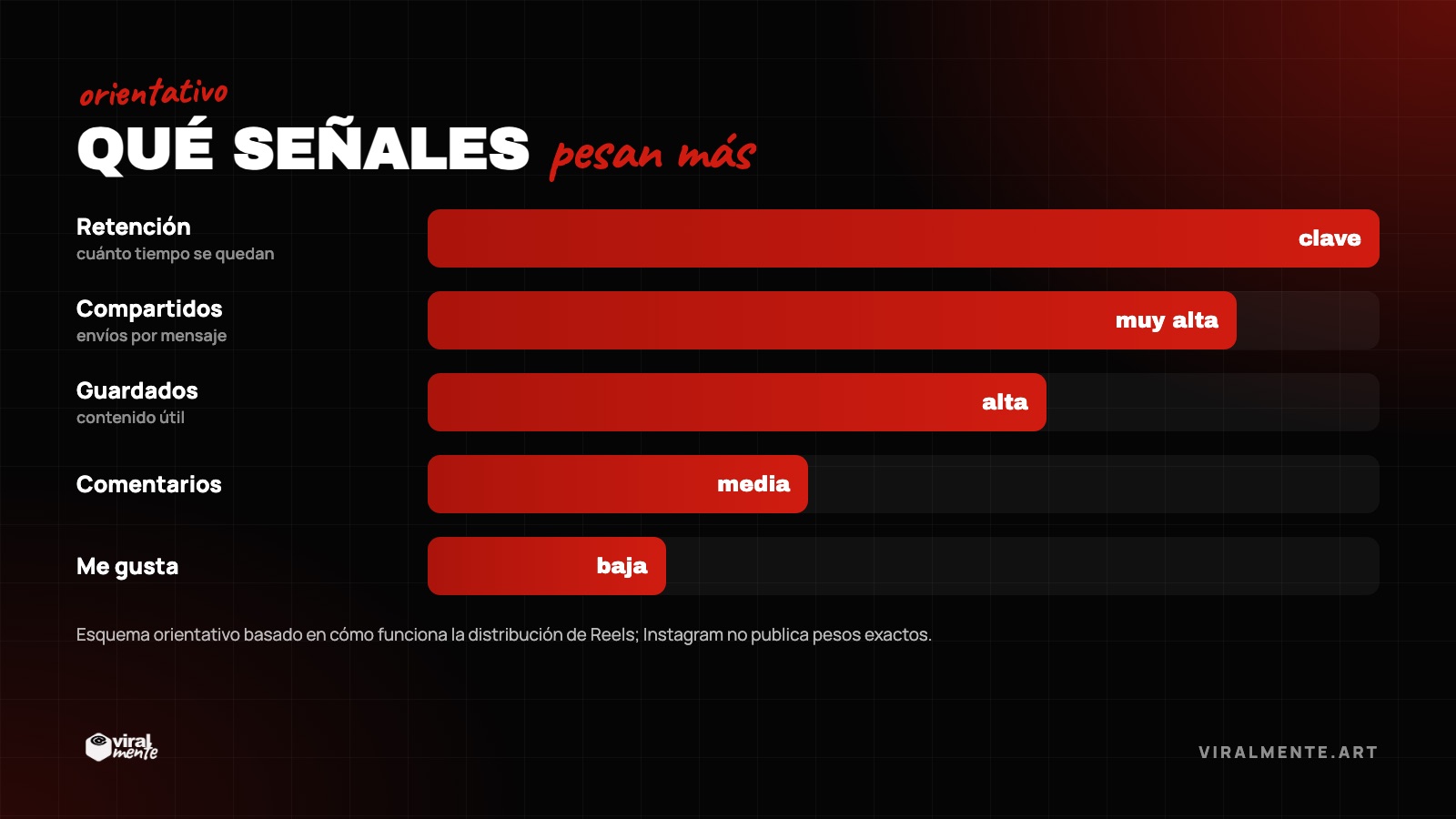 Qué señales pesan más — orientativo