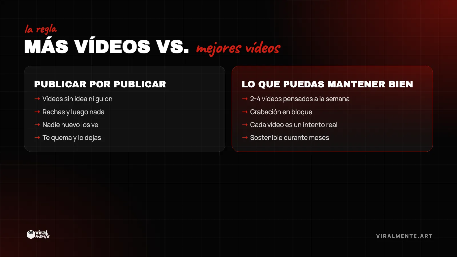 Calidad frente a cantidad en Reels