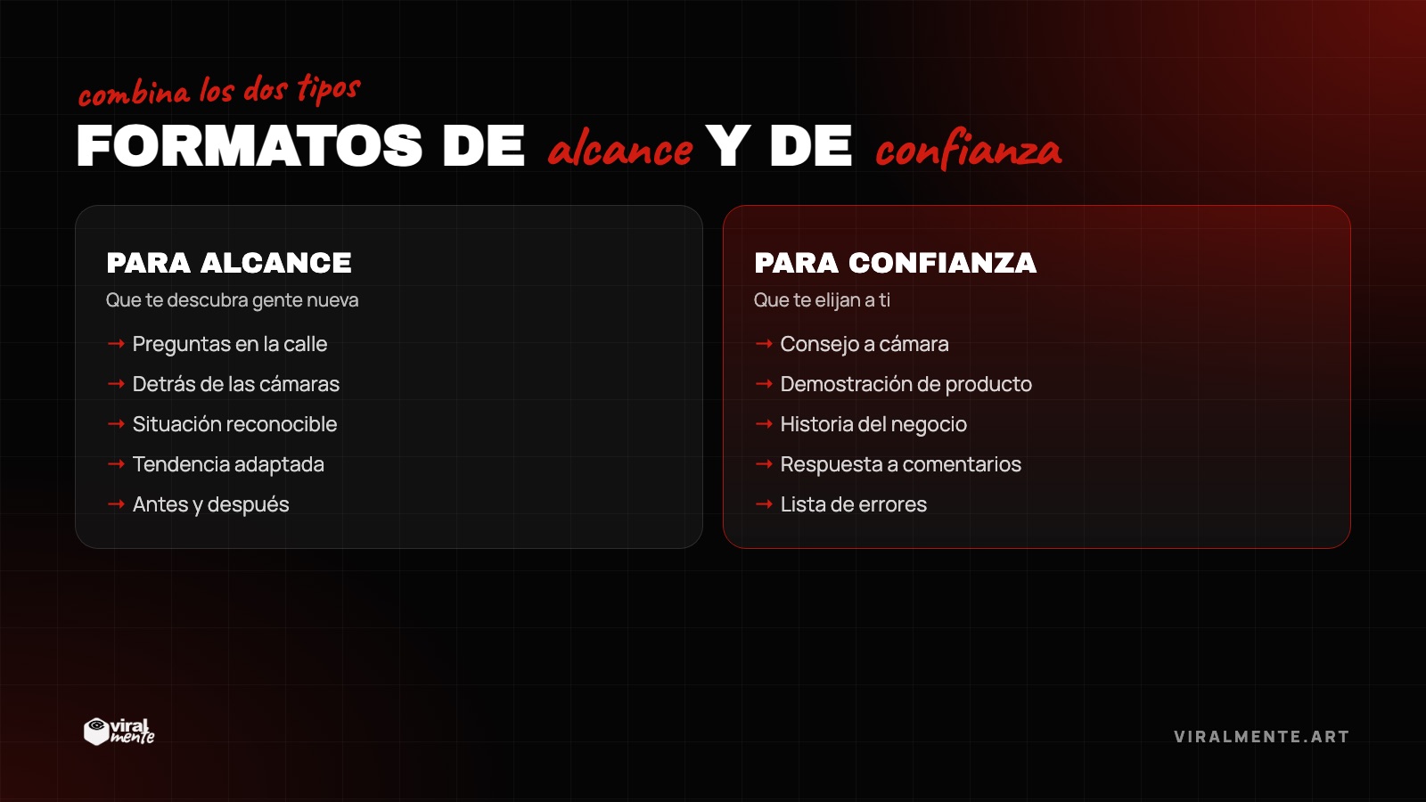 Formatos de alcance y de confianza — combina los dos tipos