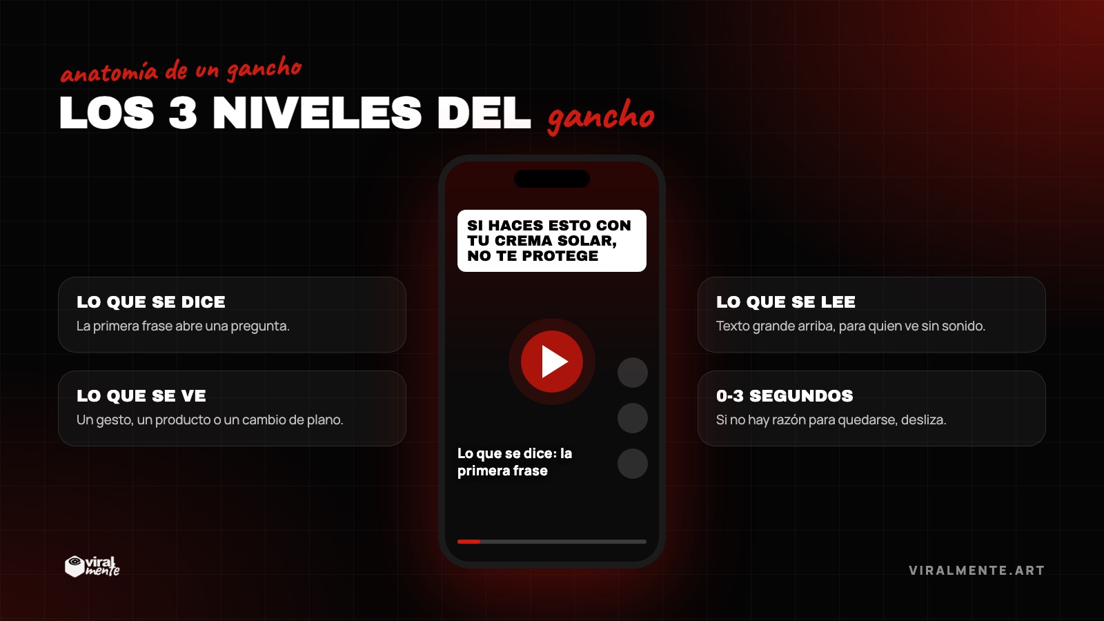 Los 3 niveles del gancho — anatomía de un gancho