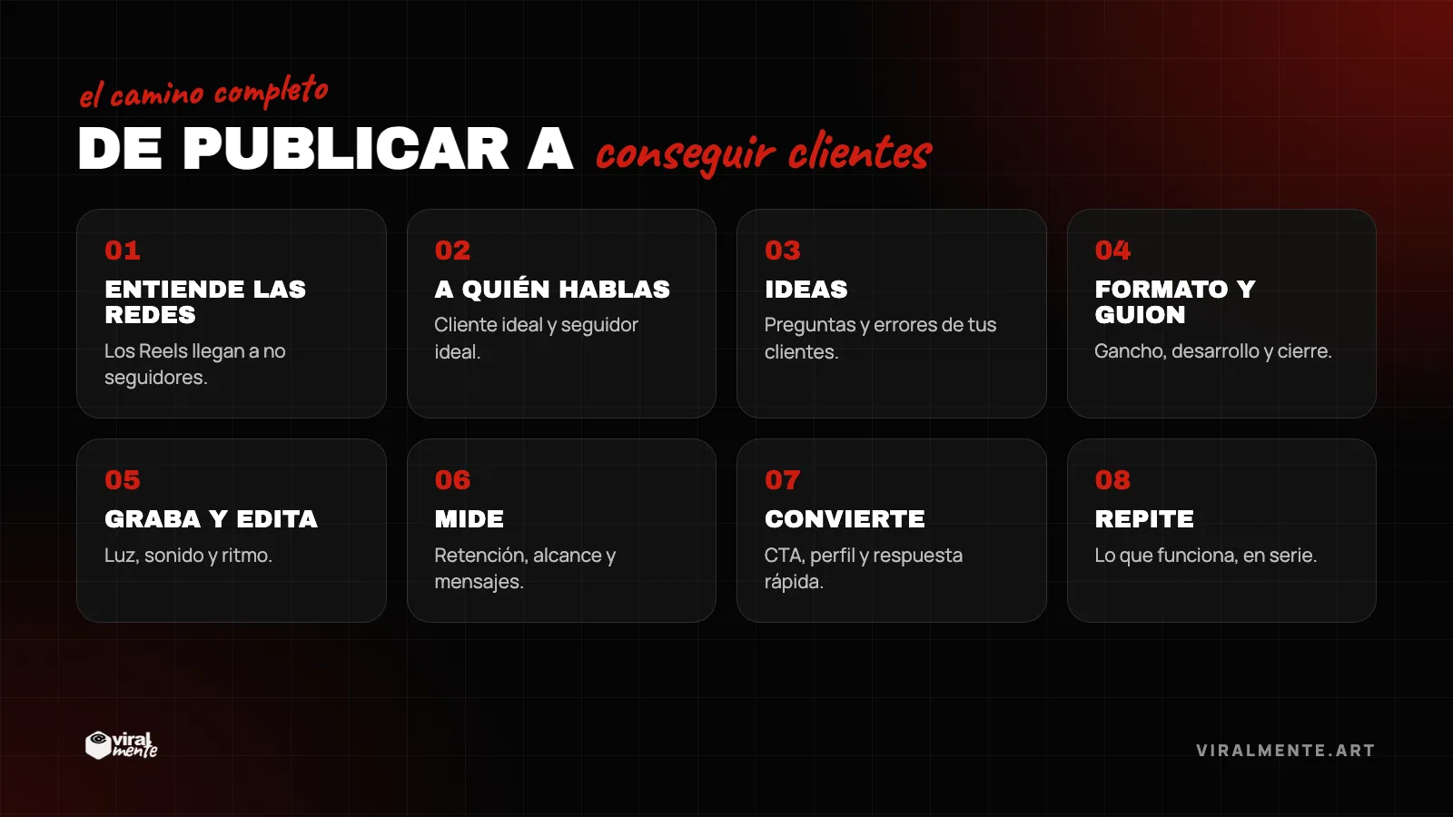 Los 7 pasos para conseguir clientes con redes sociales