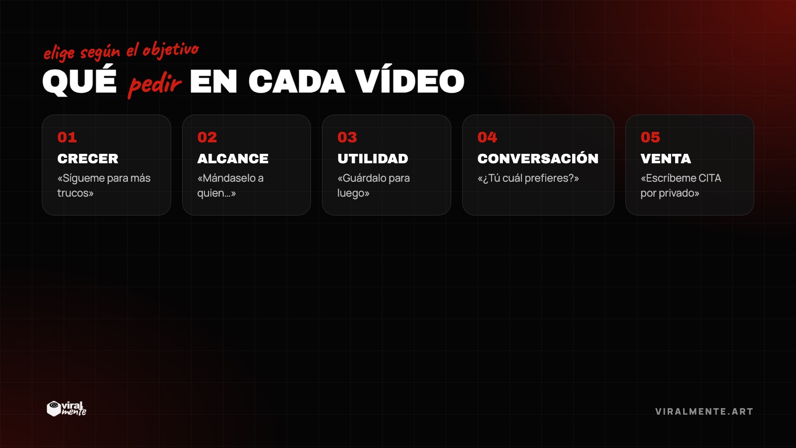 Qué pedir en cada vídeo — elige según el objetivo