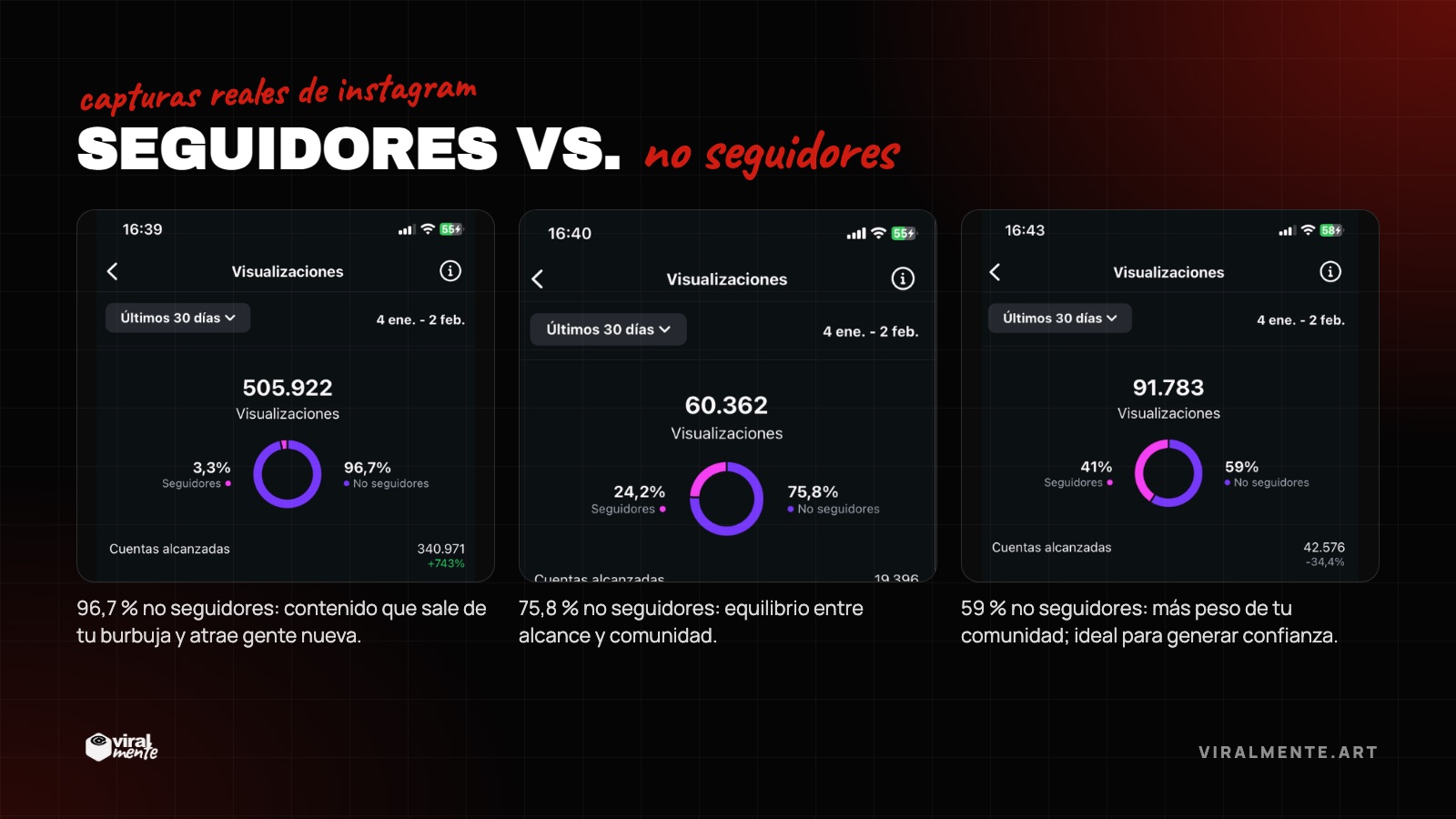 Cómo se ve en tu Instagram (capturas reales)
