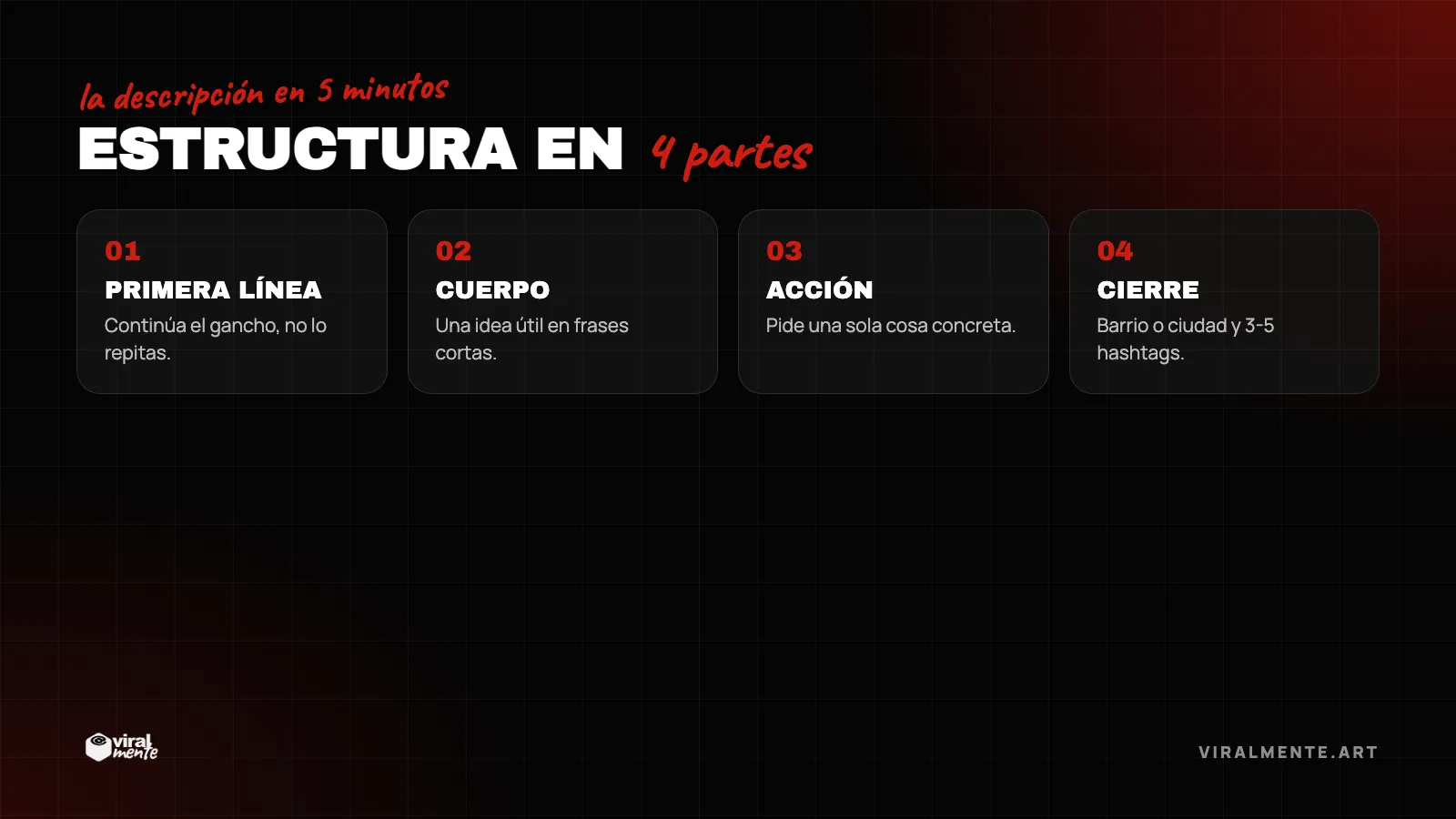 Estructura de la descripción de un Reel en cuatro partes