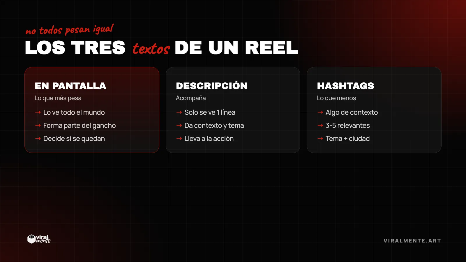 Los tres textos de un Reel: en pantalla, descripción y hashtags
