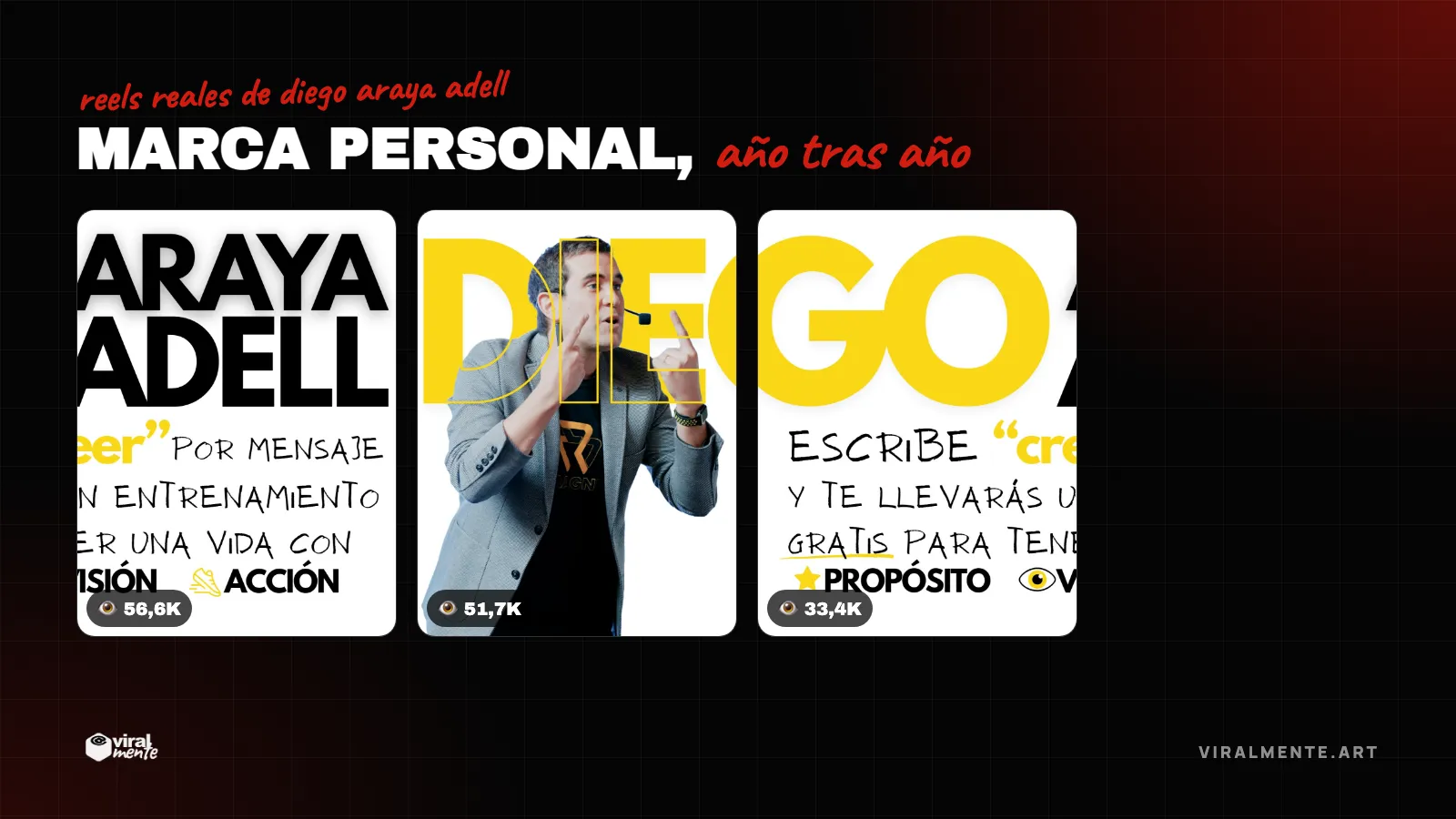 Reels reales de Diego Araya Adell: 56,6K, 51,7K y 33,4K visualizaciones