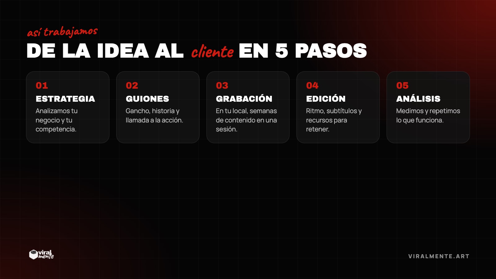 De la idea al cliente en 5 pasos — así trabajamos