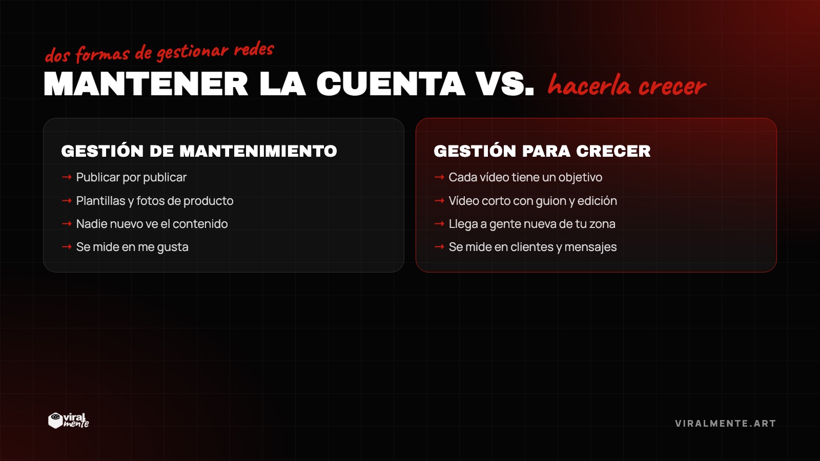 Mantener la cuenta vs. hacerla crecer — dos formas de gestionar redes