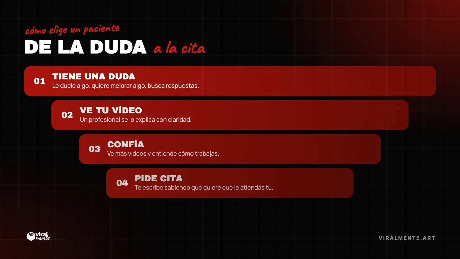 Qué hace que un paciente elija tu clínica