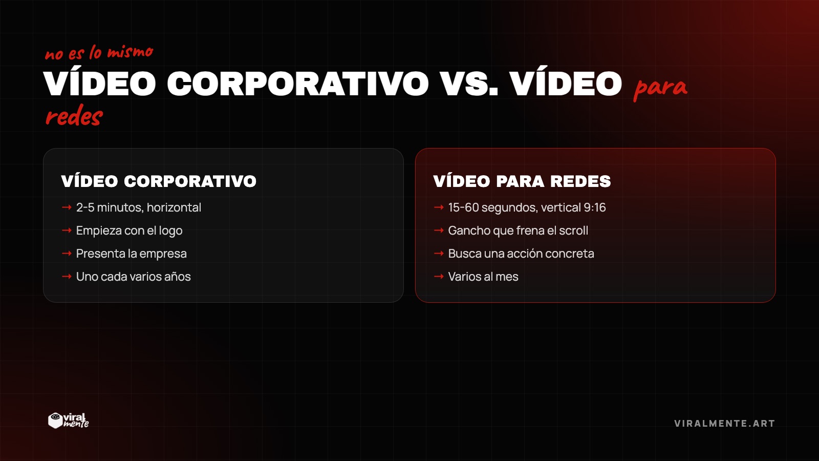 Vídeo corporativo vs. vídeo para redes — no es lo mismo